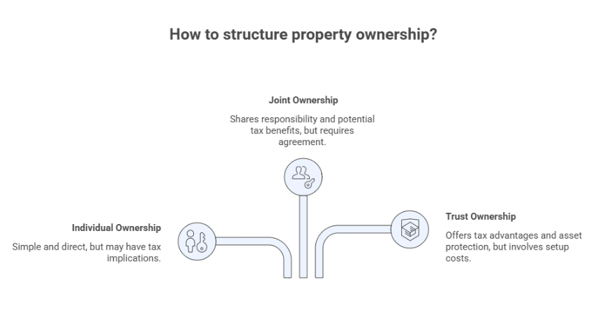 Property Investment advisor near me's advise